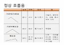 호흡기계간호(중환자실) 21페이지