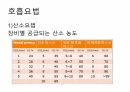 호흡기계간호(중환자실) 29페이지