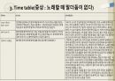 킹스 스피치(The Kings Speech) (심리학, 신경정신학) 15페이지