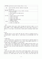갑상선 질환과 내외과적 치료 15페이지