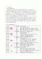 신부전과 투석환자관리 5페이지