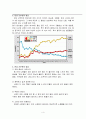신부전과 투석환자관리 6페이지