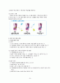 신부전과 투석환자관리 32페이지