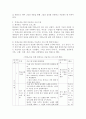 치매노인을 위한 미술치료 프로그램 3페이지