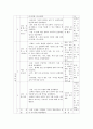 치매노인을 위한 미술치료 프로그램 4페이지