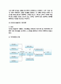 동기부여이론 구글 적용사례분석과 동기부여 내용이론,과정이론 분석 및 동기부여 개념과 기본과정 분석 10페이지