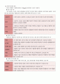 상담심리학] 정신분석적 상담이론, 인간중심적 상담이론, 게슈탈트 상담이론 비교설명 4페이지
