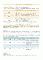발도르프 프로그램의 이론적 기초, 교육목표 및 원리, 교육과정에 대해 설명하고, 한국 유아교육 현장에의 적용 시 강점과 약점에 관해 논하시오
 5페이지