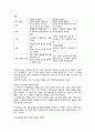 완벽한 공부법 요약정리 고영성·신영준 지음
 2페이지