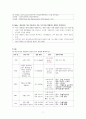 골관절염 사례연구, 간호과정 8페이지