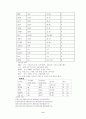 성인간호학 실습 케이스 9페이지
