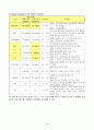 성인간호학 실습 케이스, 신경과 12페이지