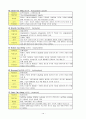 성인간호학 실습 케이스, 신경과 14페이지