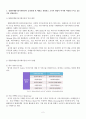 통합마케팅커뮤니케이션, 2학기 출석 2페이지
