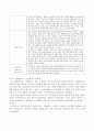 한국방송통신대학교 통합마케팅커뮤니케이션 2학기 기말 과제 7페이지