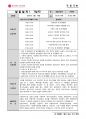 사회복지실습_실습일지리포트(지역아동) 21페이지