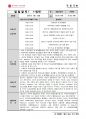 사회복지실습_실습일지리포트(지역아동) 25페이지