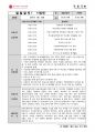 사회복지실습_실습일지리포트(지역아동) 28페이지