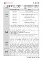 사회복지실습_실습일지리포트(지역아동) 29페이지