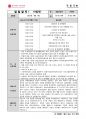 사회복지실습_실습일지리포트(지역아동) 33페이지