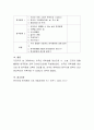 외국인 유학생을 대상으로 시, 소설, 드라마 등을 활용한 한국문화 교육 강의안(교안)을 작성하시오 4페이지