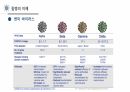 신종감염병(COVID-19) 15페이지
