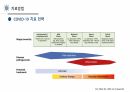 신종감염병(COVID-19) 32페이지