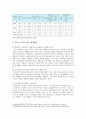 청소년 학교부적응 영향요인, 실태, 대책방안 9페이지