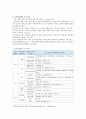 지역아동센터 의의, 현황, 발전방향 7페이지