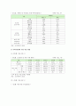 지역아동센터 의의, 현황, 발전방향 11페이지