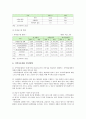 지역아동센터 의의, 현황, 발전방향 14페이지