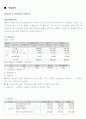 삼천당제약 고품격 기업분석 + 자기소개서(자사양식) 2페이지