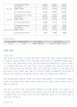 삼천당제약 고품격 기업분석 + 자기소개서(자사양식) 3페이지