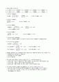 [자격증 대비] 직업상담사 2급 실기 대비 정답노트 43페이지