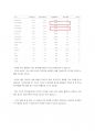 쿠팡파트너스 0원에서 100만원까지 22페이지