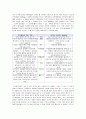 성공하는 기업들의 8가지 습관을 읽고-독후감,줄거리,요약,감상문,느낀점,서평 9페이지
