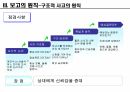 7가지 보고의 원칙을 읽고- 독후감,줄거리,요약,감상문,느낀점,서평 15페이지