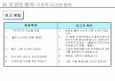 7가지 보고의 원칙을 읽고- 독후감,줄거리,요약,감상문,느낀점,서평 17페이지