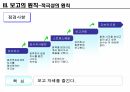 7가지 보고의 원칙을 읽고- 독후감,줄거리,요약,감상문,느낀점,서평 27페이지