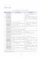 [방송통신대학교 2019학년도 1학기 중간과제물] 가족교육론(공통)가족교육에 대한 요구를 갖고 있는 사람을 한 명 선정하여 인터뷰를 통해 가족관련 정보를 수집하고, 그의 교육요구에 부합하는 교육 프로그램을 구성하시오 5페이지