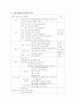 말하기 과제의 유형 중 하나를 선택하여 초·중·고급 학습자를 위한 말하기 과제를 각 하나씩 제시하되, Nunan 1989의 과제 구성 요소와 그 예를 활용하여 같은 형식으로 작성하시오. 3페이지