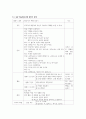 말하기 과제의 유형 중 하나를 선택하여 초·중·고급 학습자를 위한 말하기 과제를 각 하나씩 제시하되, Nunan 1989의 과제 구성 요소와 그 예를 활용하여 같은 형식으로 작성하시오. 4페이지