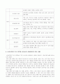 [방송통신대학교 2019학년도 1학기 중간과제물] 교육공학(공통) 교육공학에 대한 교육공학자들의 정의를 참고하여 자기 자신 나름대로의 교육공학에 대한 정의를 내리고, 교육공학의 다섯 가지 주요 영역 5페이지