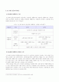 [방송통신대학교 2019학년도 1학기 중간과제물] 유아건강교육(A형) 만 0-1세 표준보육과정과 만 2세 표준보육과정의 내용범주 중 안전하게 생활하기의 내용 및 수준별 세부내용을 비교·분석하시오 3페이지
