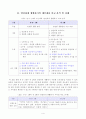 [방송통신대학교 2019학년도 1학기 중간과제물] 유아건강교육(A형) 만 0-1세 표준보육과정과 만 2세 표준보육과정의 내용범주 중 안전하게 생활하기의 내용 및 수준별 세부내용을 비교·분석하시오 4페이지