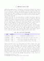 [방송통신대학교 2019학년도 1학기 중간과제물] 사회복지발달사(공통) 사회복지발달사에서 본인에게 가장 인상 깊은 장면을 잡아서 (베버리지리포트) 2페이지