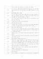[방송통신대학교 2019학년도 1학기 중간과제물] 사회복지발달사(공통) 사회복지발달사에서 본인에게 가장 인상 깊은 장면을 잡아서 (베버리지리포트) 4페이지