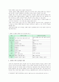 총체적언어접근법을 활용한 유아 언어지도 4페이지