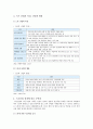 드론산업의 동향, 활용사례, 국내 드론산업의 발전방안 4페이지
