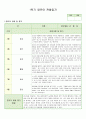 만 3세 관찰일지 2 4페이지
